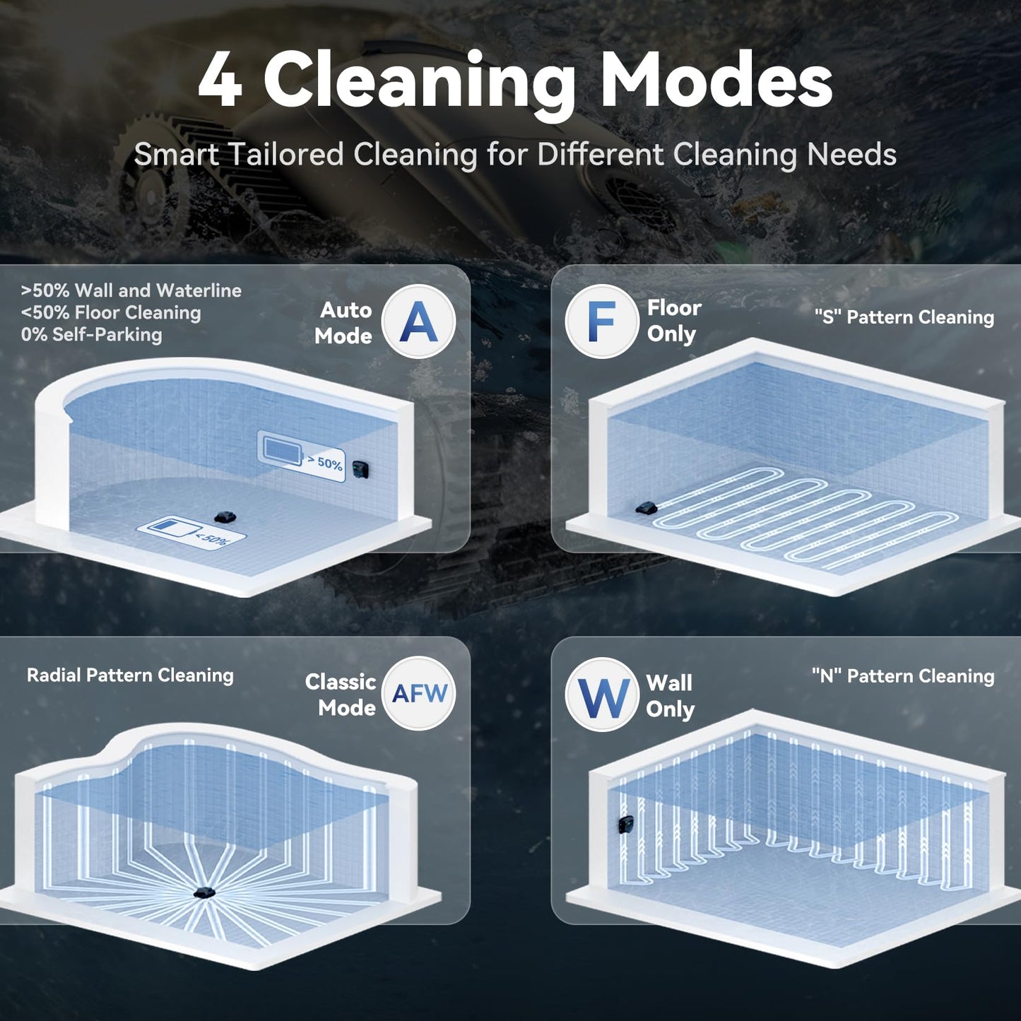 Pondee X5 Robot Piscina Limpiafondos y Paredes, Planificación Inteligente, Autonomía de 180 Min, 4 Modos, Retorno Inteligente, Limpiafondos Piscina Automatico para Piscinas Enterradas de hasta 300 m²
